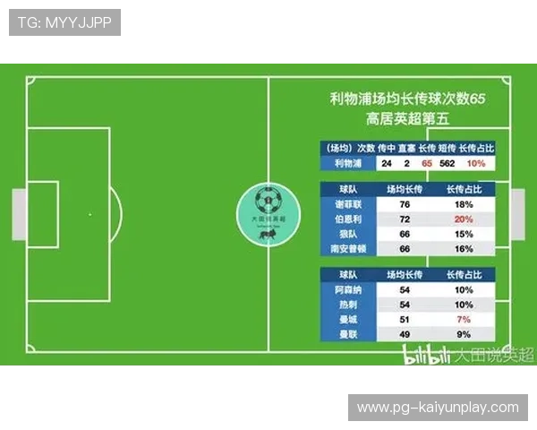 利物浦将启动后场出球专项提升计划